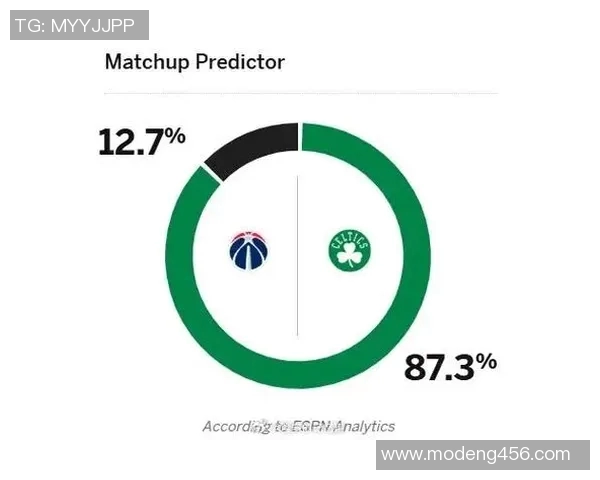 奇才与凯尔特人精彩对决高清回放全场亮点集锦分析 奇才与凯尔特人精彩对决高清回放全场亮点集锦分析